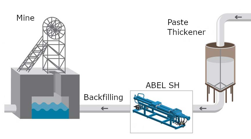 ABEL PUMP SH – Solid transfer pumps for mine backfilling